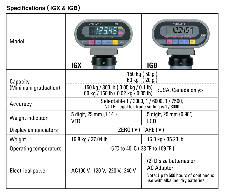 Ishida scale service manual